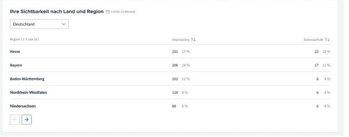 Bild 7_Ihre Sichtbarkeit nach Land und Region