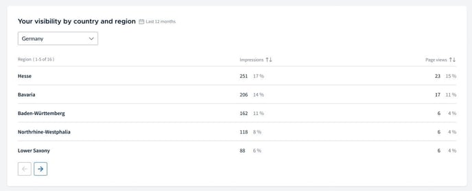 Bild 7_Your visibillity by country and region