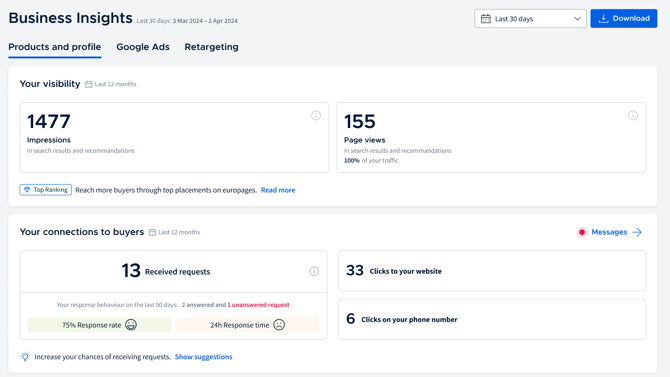 wlw_business insights_overview_en