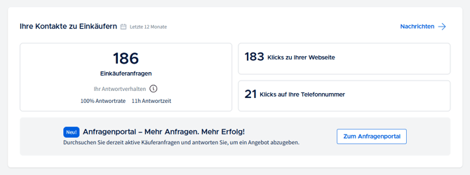 wlw_c_business insights_connections to buyers_unified_de