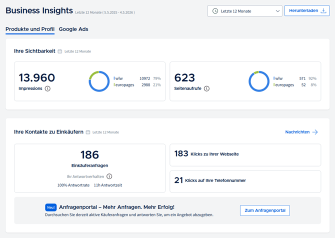 wlw_c_business insights_overall visibility_unified_de