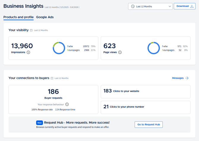 wlw_c_business insights_overall visibility_unified_en