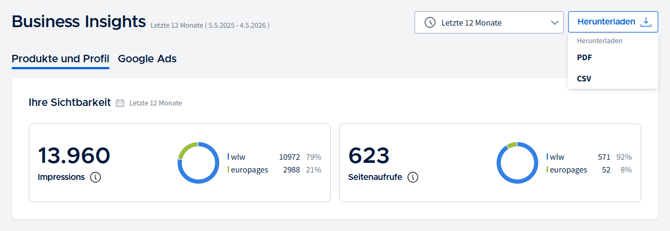 wlw_c_business insights_overall visibility_unified_export_de