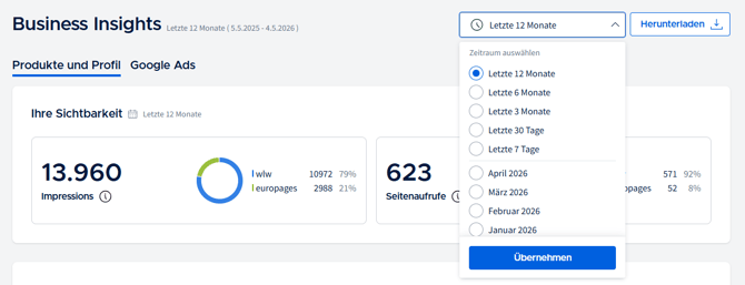 wlw_c_business insights_overall visibility_unified_time period selection_de