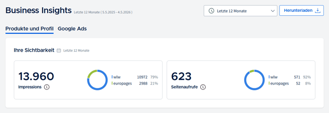 wlw_c_business insights_visibility metrics_unified_de