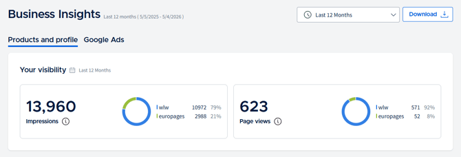 wlw_c_business insights_visibility metrics_unified_en