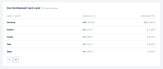 wlw_c_business insights_visibility by country_unified_de